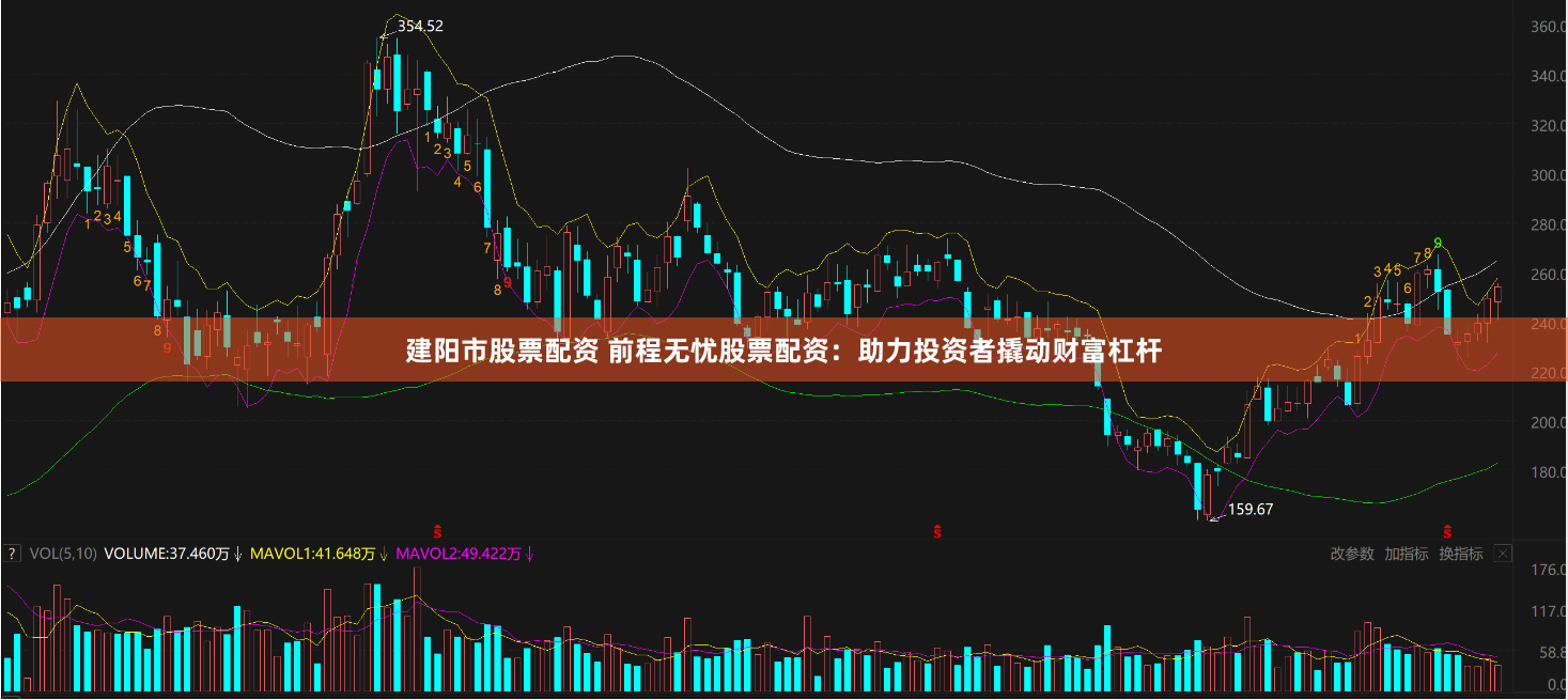 建阳市股票配资 前程无忧股票配资：助力投资者撬动财富杠杆