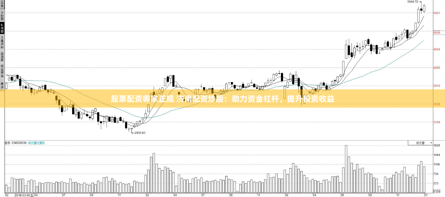 股票配资哪家正规 济南配资炒股：助力资金杠杆，提升投资收益