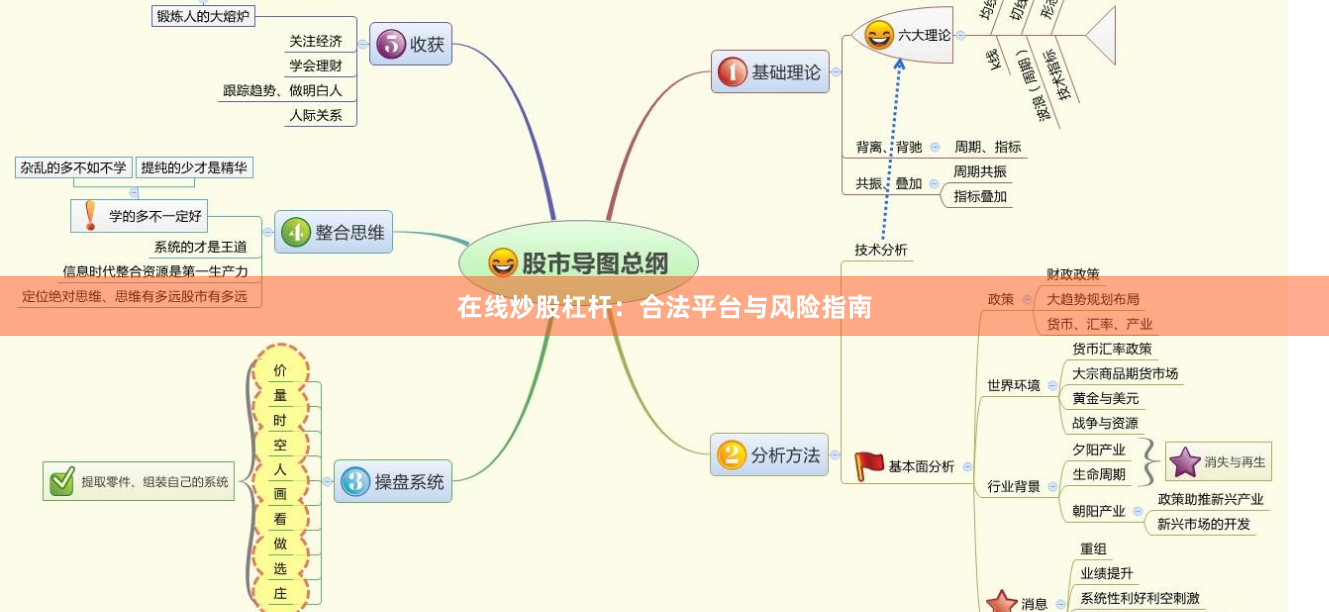 在线炒股杠杆：合法平台与风险指南